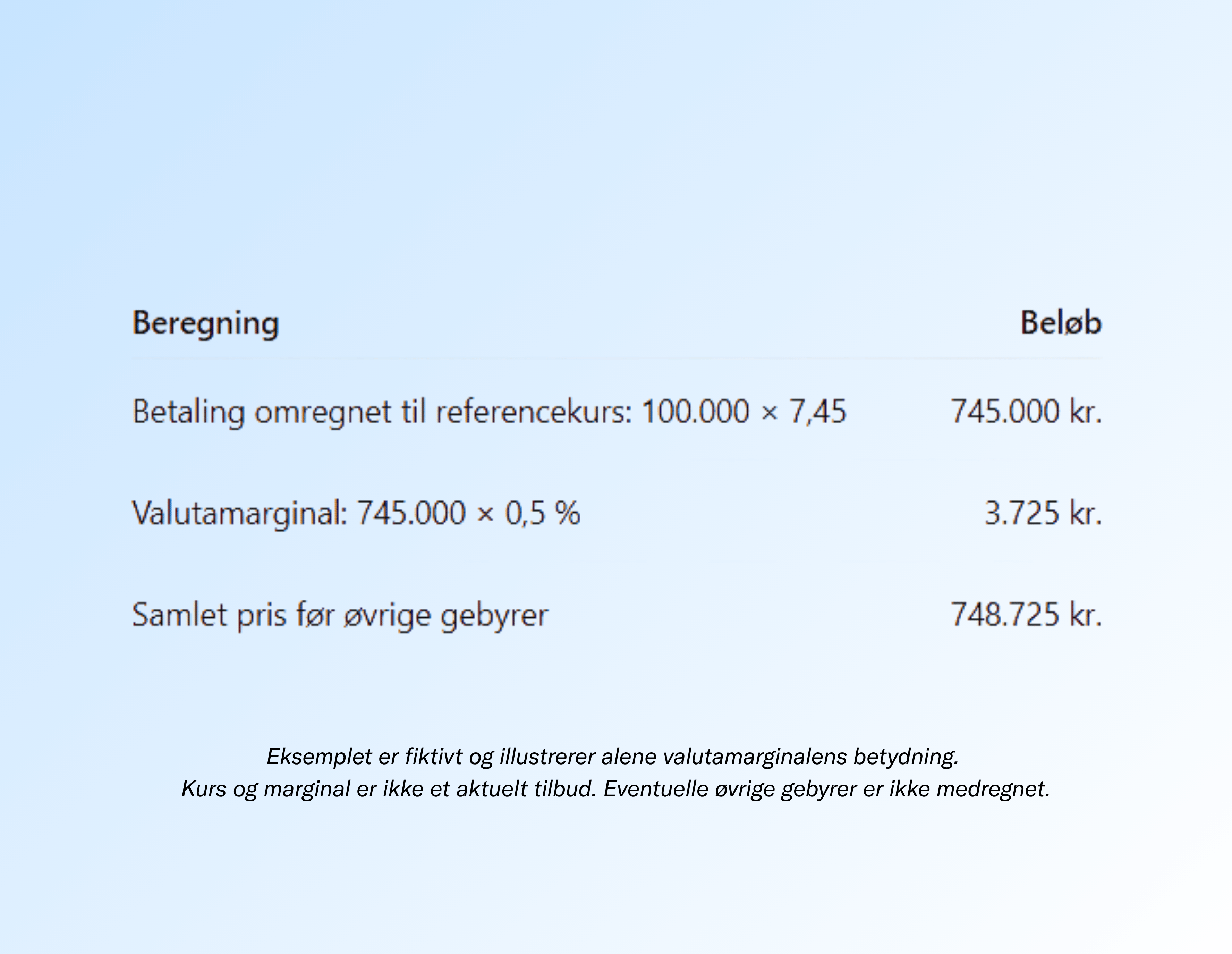 beregning af internationale betalinger