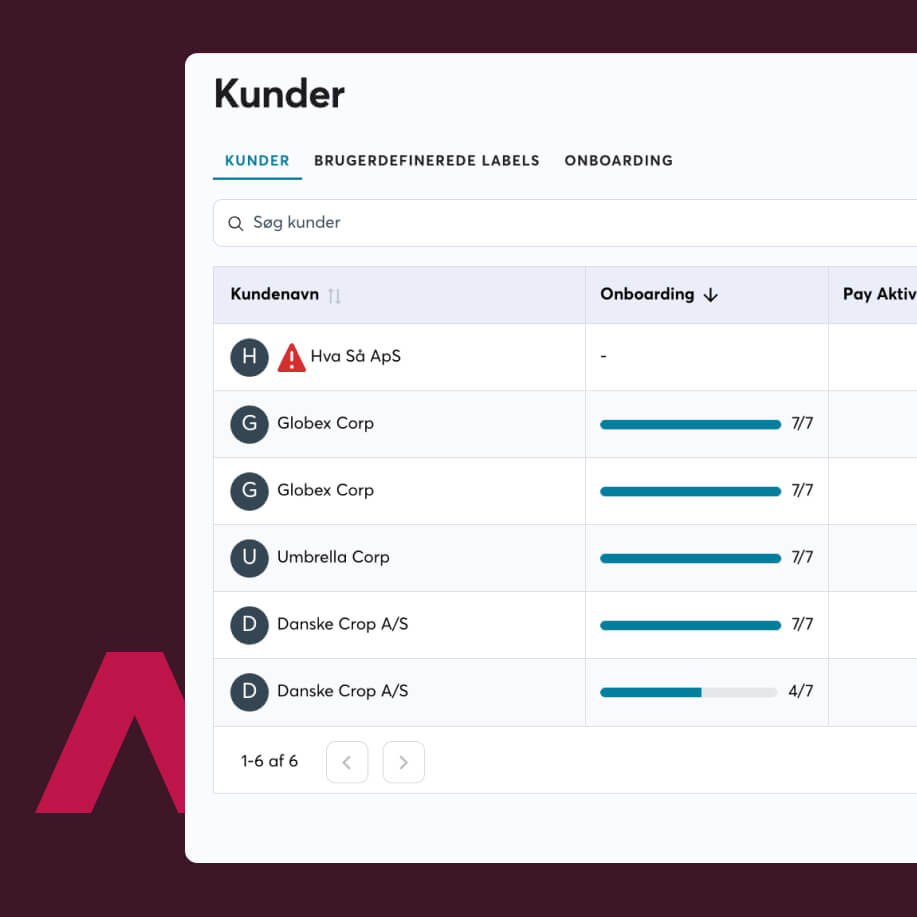 Se præcis hvor der skal handles – med det samme