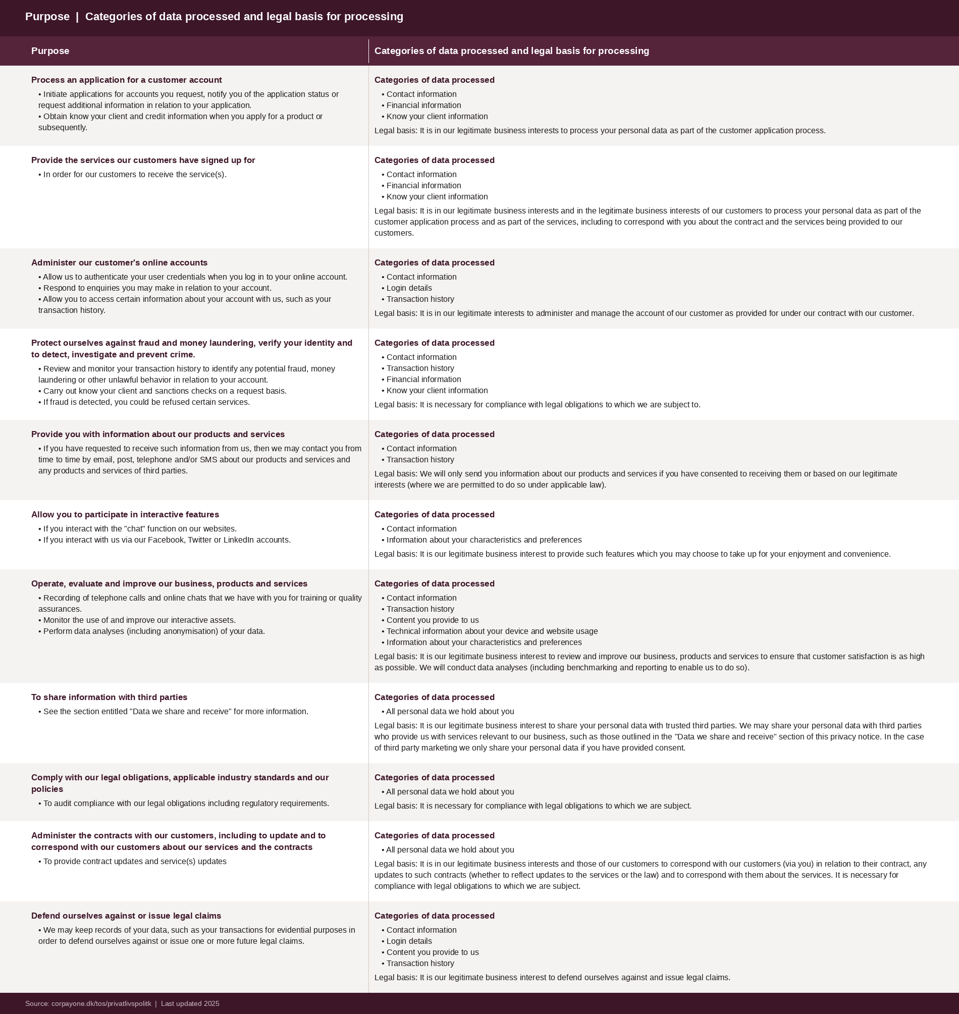 table1_purpose (1)
