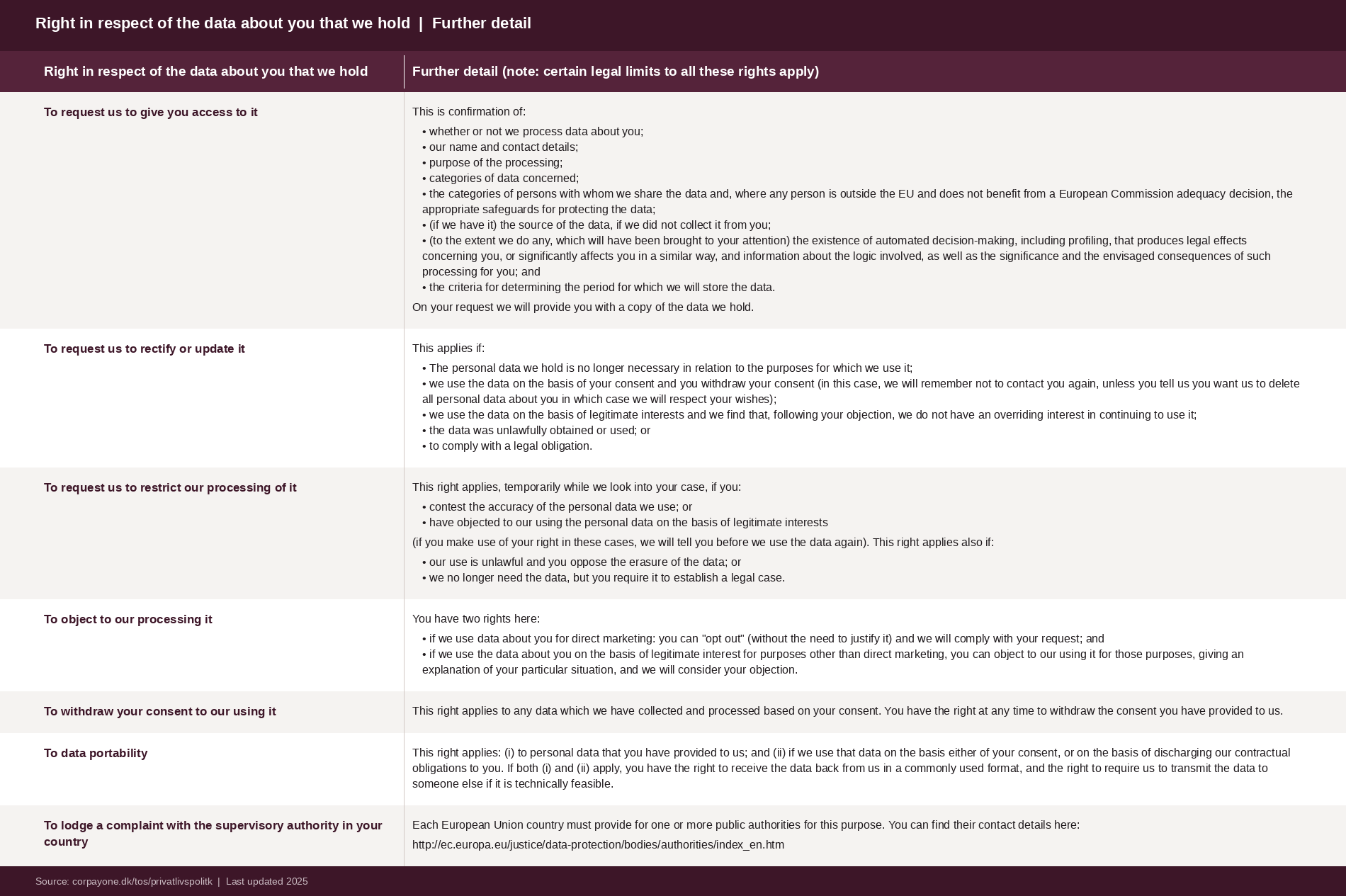 table2_rights (1)